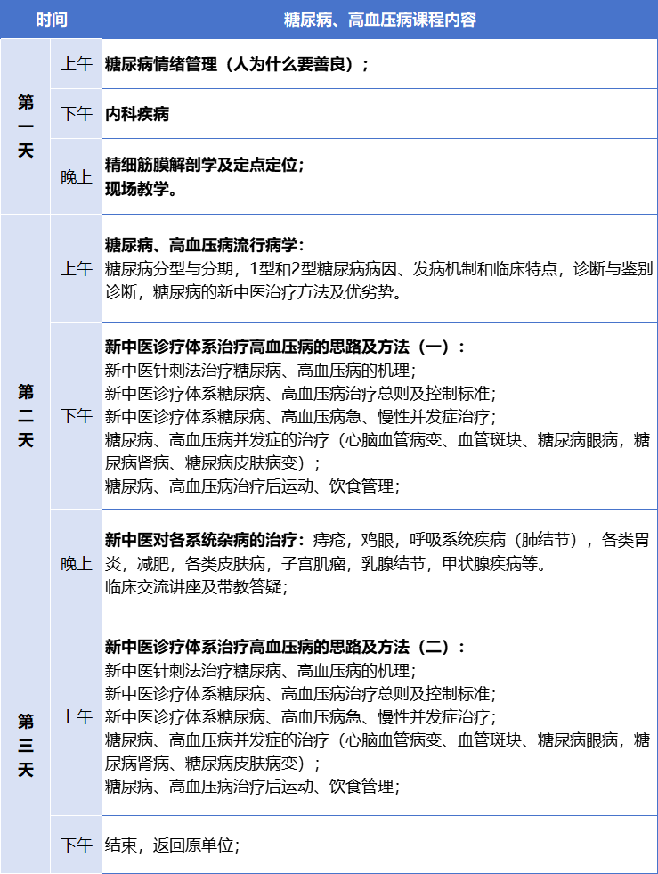 【開班通知】12月17日 第三十三屆新中醫(yī)糖尿病、高血壓培訓班