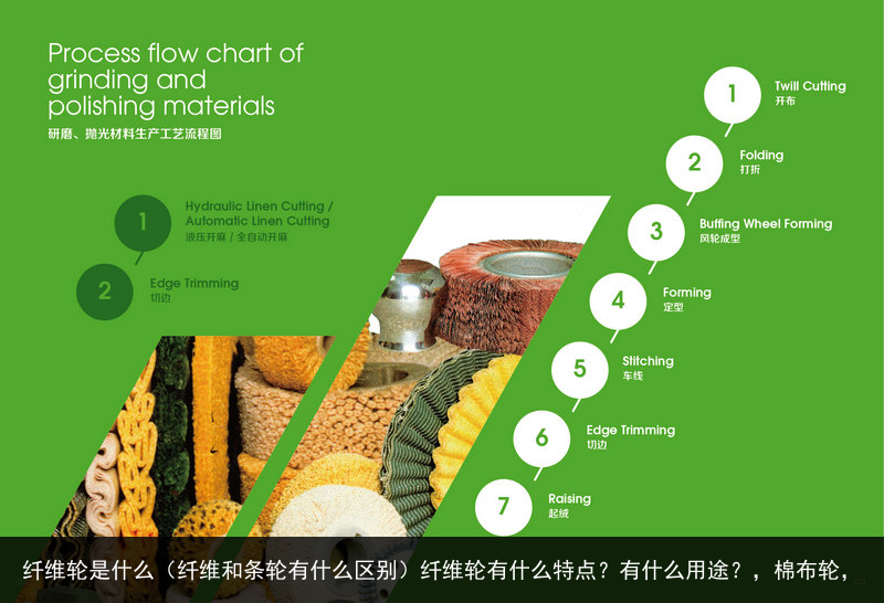 纖維輪是什么（纖維和條輪有什么區(qū)別）纖維輪有什么特點(diǎn)？有什么用途？，棉布輪，